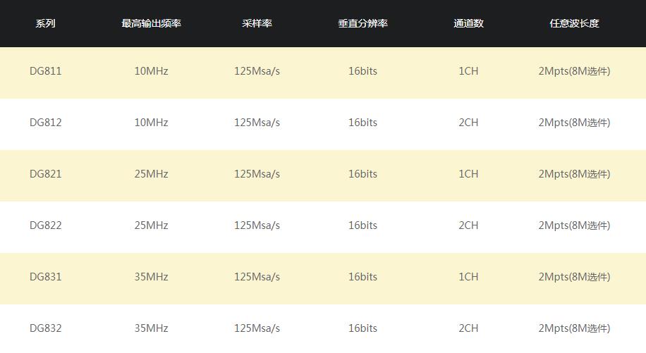 普源精电DG800系列函数/任意波形发生器- 仪器设备销售、维修、思